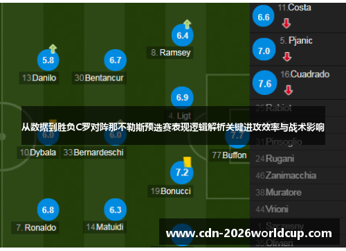 从数据到胜负C罗对阵那不勒斯预选赛表现逻辑解析关键进攻效率与战术影响