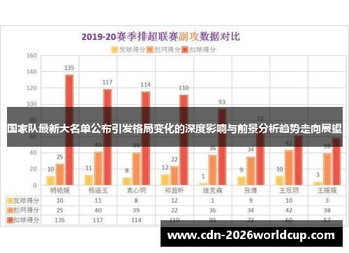 国家队最新大名单公布引发格局变化的深度影响与前景分析趋势走向展望