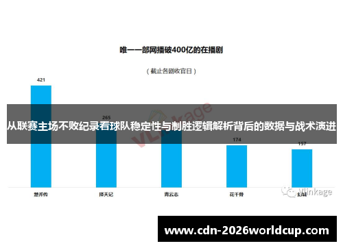 从联赛主场不败纪录看球队稳定性与制胜逻辑解析背后的数据与战术演进
