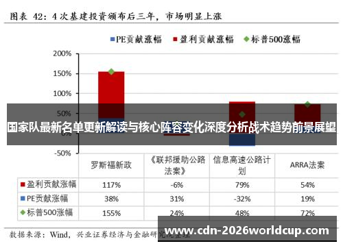 国家队最新名单更新解读与核心阵容变化深度分析战术趋势前景展望
