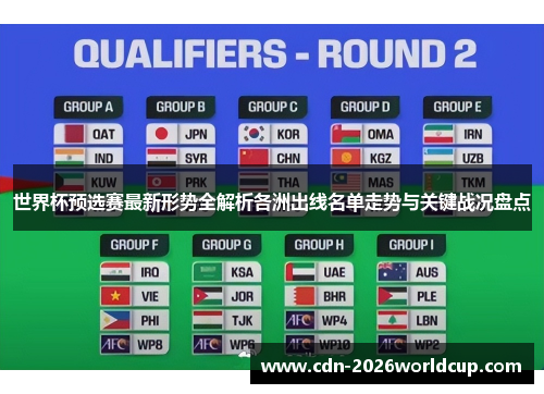 世界杯预选赛最新形势全解析各洲出线名单走势与关键战况盘点