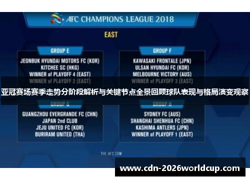 亚冠赛场赛季走势分阶段解析与关键节点全景回顾球队表现与格局演变观察