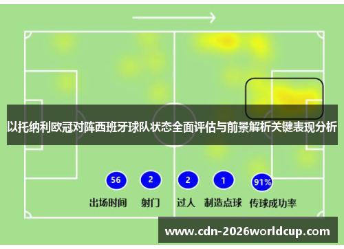 以托纳利欧冠对阵西班牙球队状态全面评估与前景解析关键表现分析